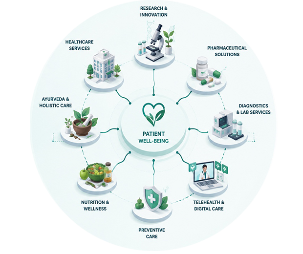 One_healthcare https://vishwalifecare.com/wp-content/uploads/2026/08/One_healthcare.png